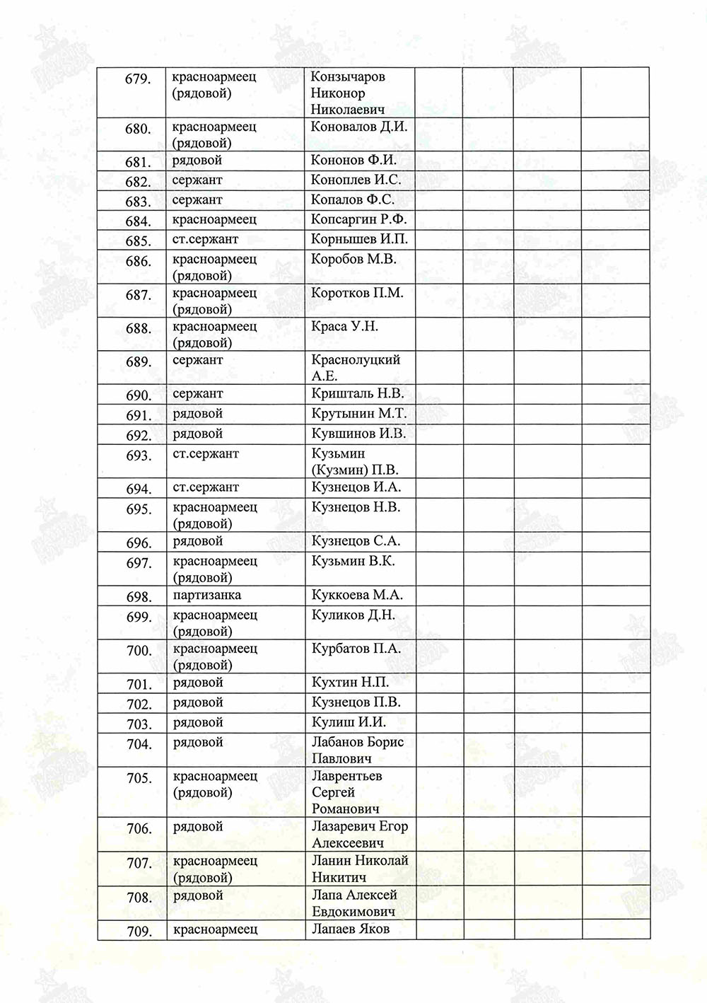 Документы о захоронении